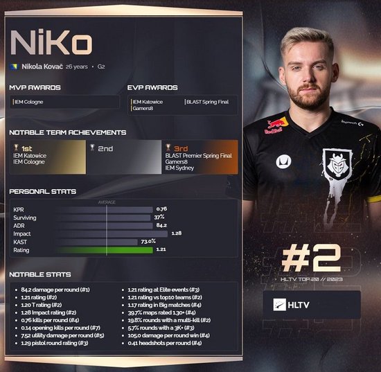 Liquid和 Heroic 将在2025年CS亚洲锦标赛季后赛中从半决赛开始